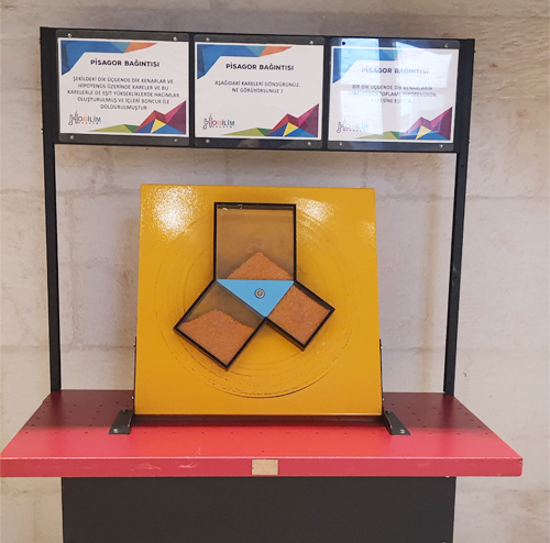 Sergi00-PisagorBağlantısı